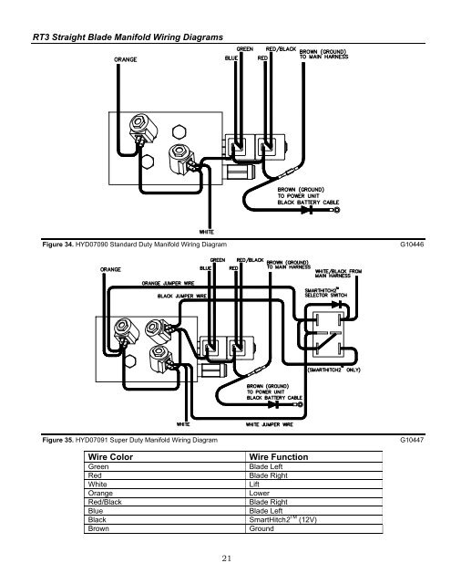 RT3 STRAIGHT BLADE INSTALLATION MANUAL - Boss Products