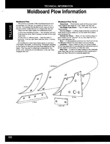 moldboard plow parts - Powell Equipment Parts