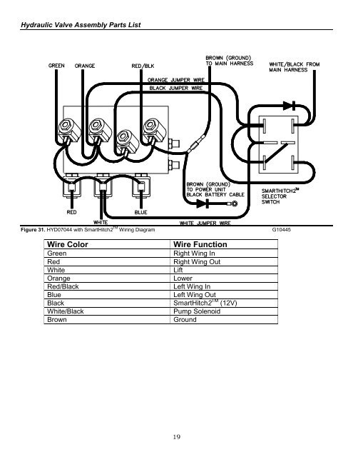 Boss V Plow Controller Wiring Diagram from img.yumpu.com