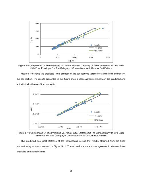 ON THE EFFECTS OF CIRCULAR BOLT PATTERNS ON THE ...