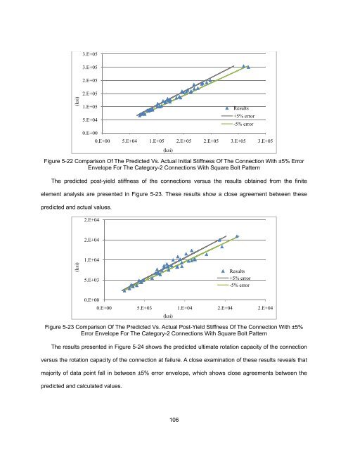 ON THE EFFECTS OF CIRCULAR BOLT PATTERNS ON THE ...