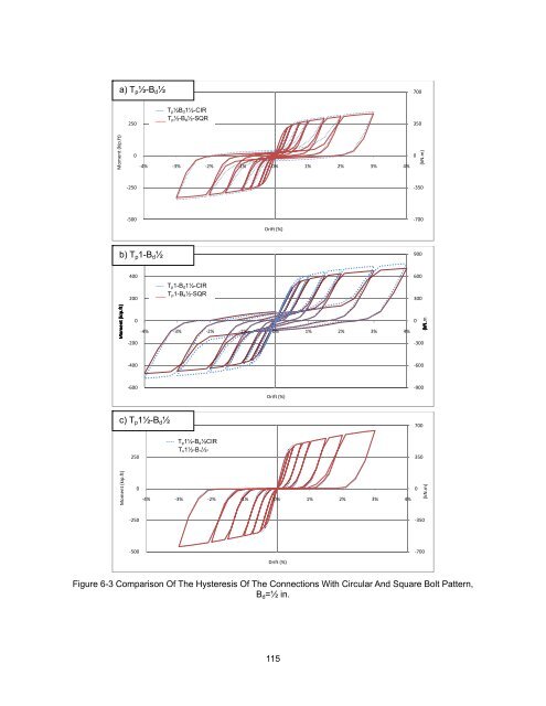 ON THE EFFECTS OF CIRCULAR BOLT PATTERNS ON THE ...