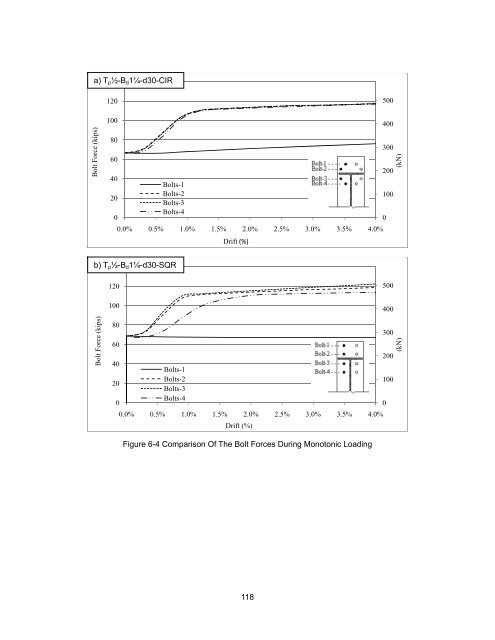 ON THE EFFECTS OF CIRCULAR BOLT PATTERNS ON THE ...