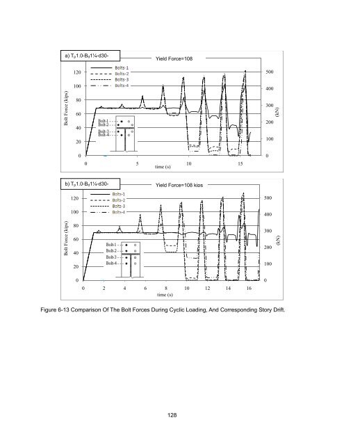 ON THE EFFECTS OF CIRCULAR BOLT PATTERNS ON THE ...