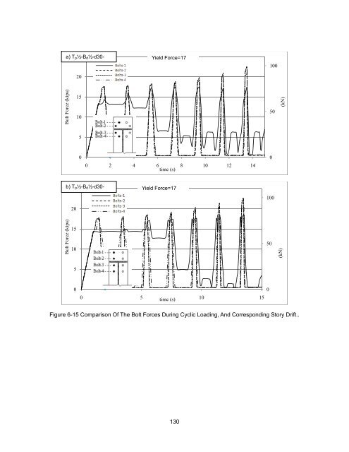 ON THE EFFECTS OF CIRCULAR BOLT PATTERNS ON THE ...