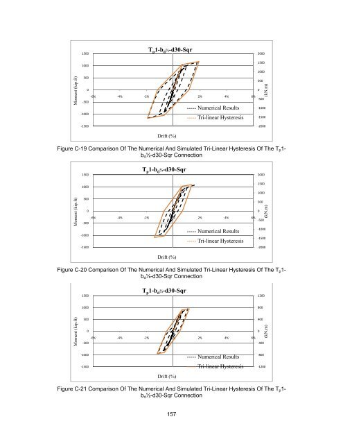 ON THE EFFECTS OF CIRCULAR BOLT PATTERNS ON THE ...