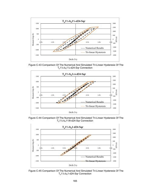 ON THE EFFECTS OF CIRCULAR BOLT PATTERNS ON THE ...