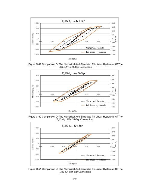 ON THE EFFECTS OF CIRCULAR BOLT PATTERNS ON THE ...