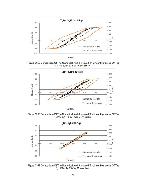 ON THE EFFECTS OF CIRCULAR BOLT PATTERNS ON THE ...