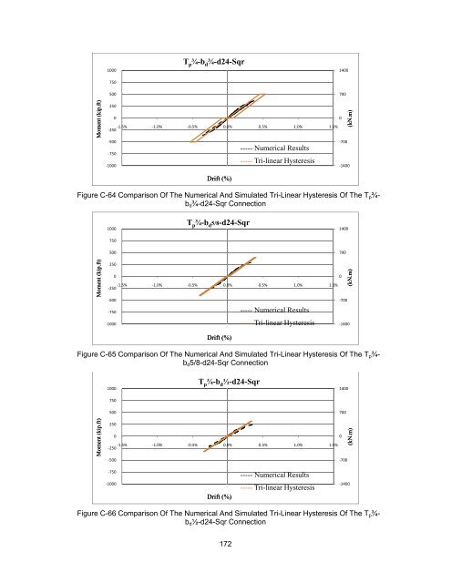 ON THE EFFECTS OF CIRCULAR BOLT PATTERNS ON THE ...