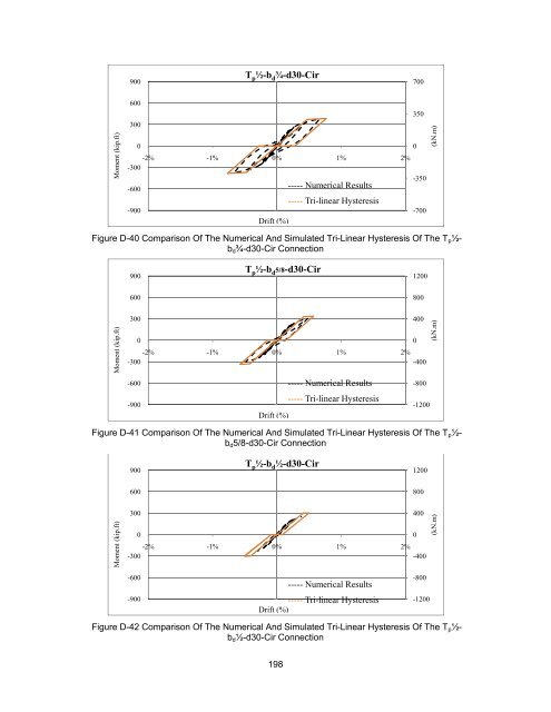 ON THE EFFECTS OF CIRCULAR BOLT PATTERNS ON THE ...