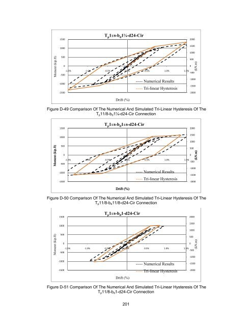 ON THE EFFECTS OF CIRCULAR BOLT PATTERNS ON THE ...