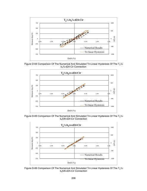 ON THE EFFECTS OF CIRCULAR BOLT PATTERNS ON THE ...