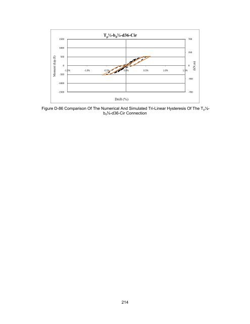 ON THE EFFECTS OF CIRCULAR BOLT PATTERNS ON THE ...