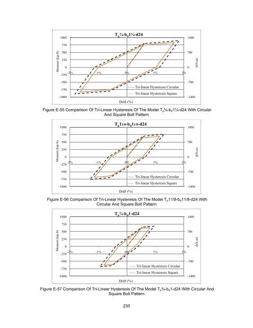 ON THE EFFECTS OF CIRCULAR BOLT PATTERNS ON THE ...