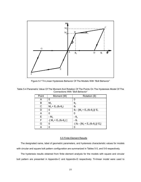 ON THE EFFECTS OF CIRCULAR BOLT PATTERNS ON THE ...