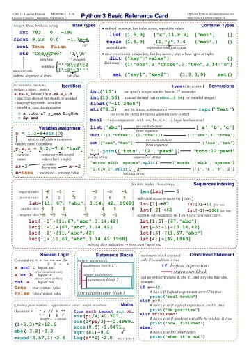 Python 3 Basic Reference Card - limsi