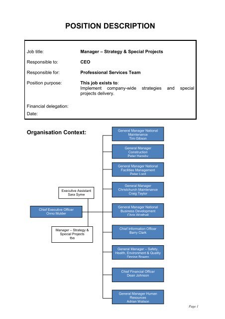 Methods Position Description POSITION DESCRIPTION