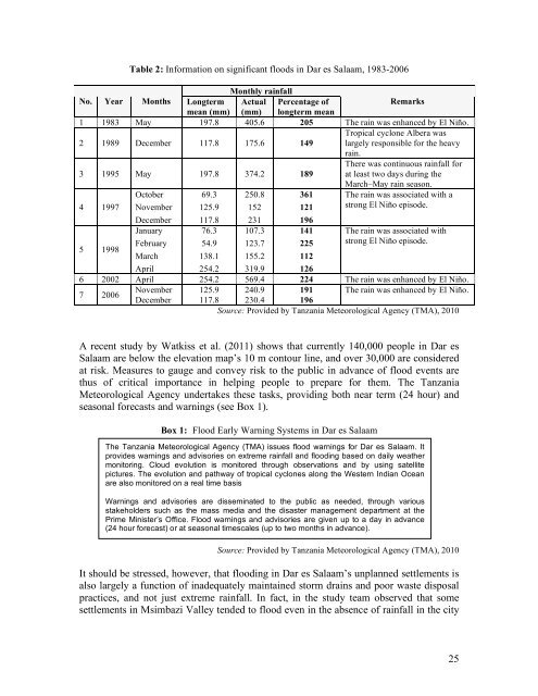 Urban Poverty & Climate Change in Dar es Salaam, Tanzania: