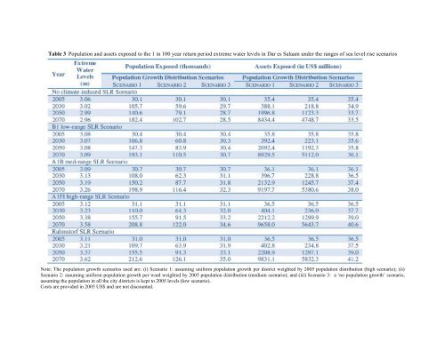 Urban Poverty & Climate Change in Dar es Salaam, Tanzania: