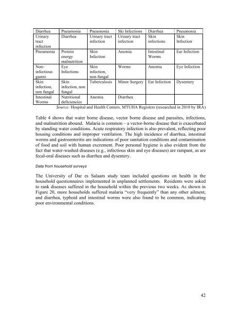 Urban Poverty & Climate Change in Dar es Salaam, Tanzania: