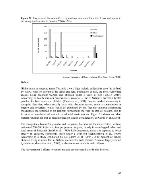 Urban Poverty & Climate Change in Dar es Salaam, Tanzania: