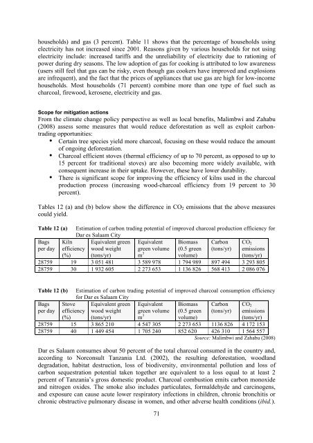 Urban Poverty & Climate Change in Dar es Salaam, Tanzania: