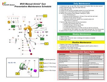 MVX Manual Airmix® Gun Preventative Maintenance Schedule