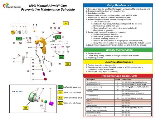 Kremlin Airmix Tip Chart