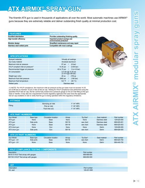 Kremlin Airmix Tip Chart