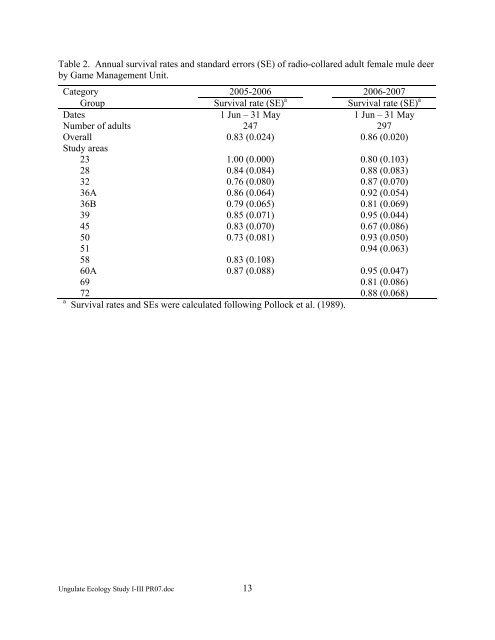 Ungulate Ecology Study I-III PR07