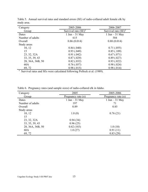 Ungulate Ecology Study I-III PR07