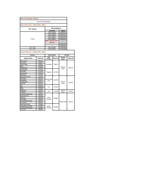 Tneb 2024 region code