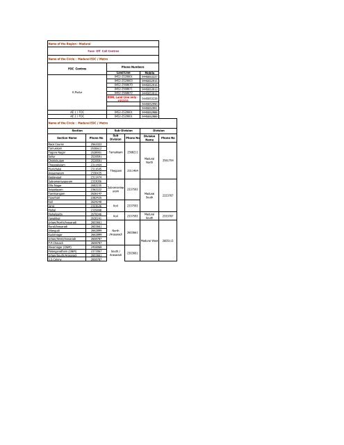 Madurai Distribution Region - Tangedco