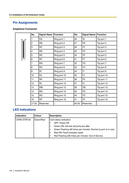 KX-TDA100 Installation Manual - Telephone Wreckers Pty Ltd