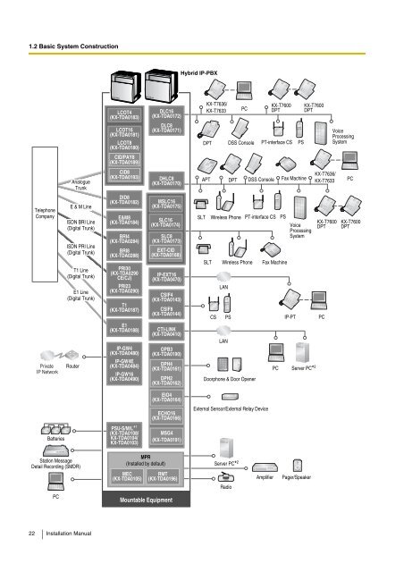 KX-TDA100 Installation Manual - Telephone Wreckers Pty Ltd