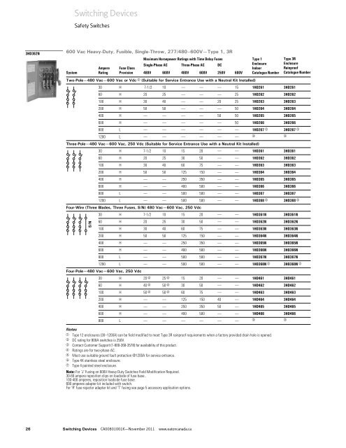 Switching Devices - Eaton Canada