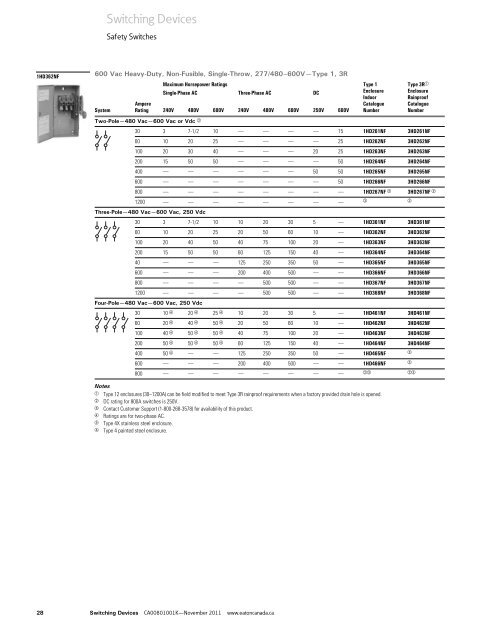 Switching Devices - Eaton Canada