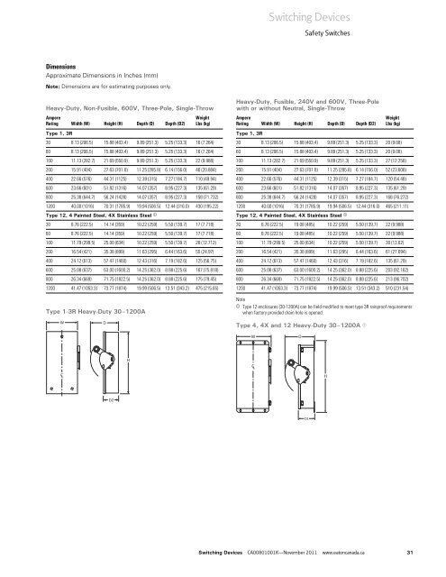 Switching Devices - Eaton Canada