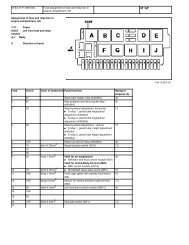 Fuse assignment of fuse and relay box in engine ... - JustAnswer