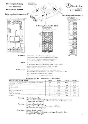 Sicherungsaufteilung Logufiqrehcildngrigfoite