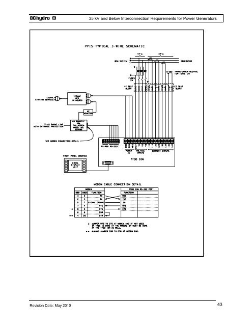 35 kV and Below INTERCONNECTION REQUIREMENTS - BC Hydro