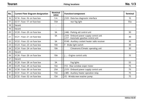Touran Fuse Diagram Wiring Diagram Content