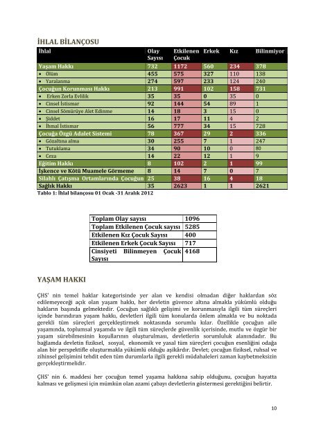goc-vakfi-2012-yili-cocuk-haklari-izleme-raporu