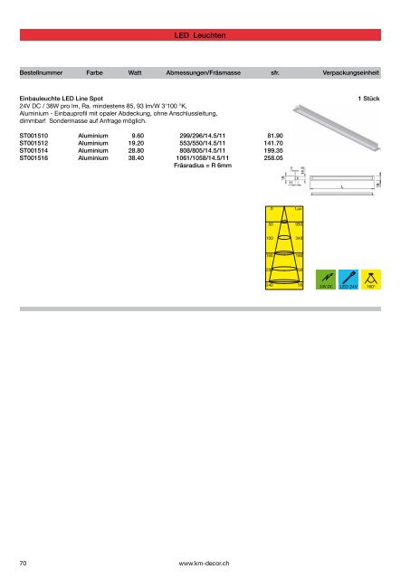 LED Leuchten www.km-decor.ch