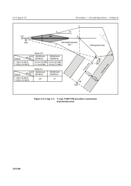 Aircraft Operations. Volume II - Construction of Visual and Instrument ...