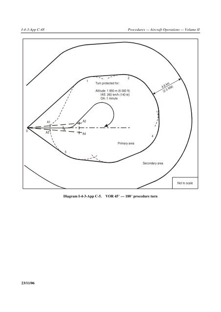 Aircraft Operations. Volume II - Construction of Visual and Instrument ...