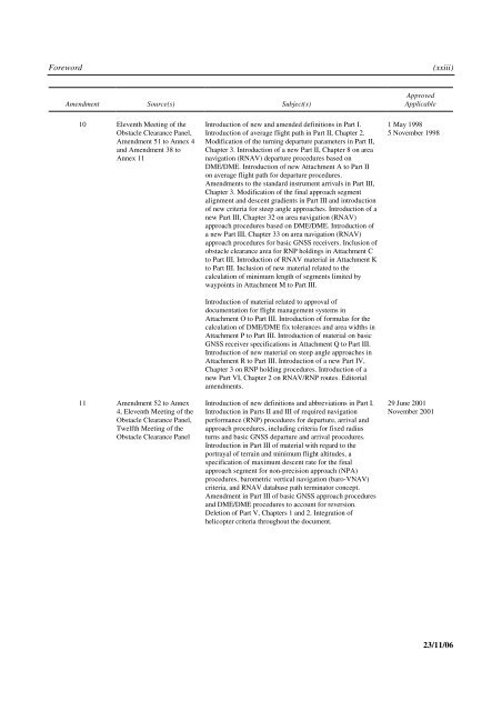 Aircraft Operations. Volume II - Construction of Visual and Instrument ...