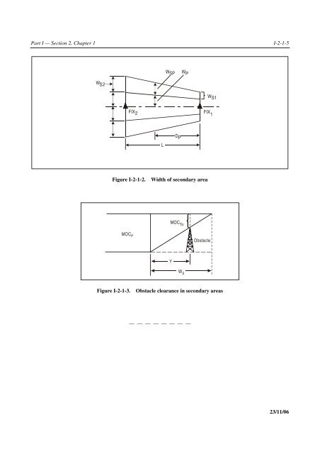 Aircraft Operations. Volume II - Construction of Visual and Instrument ...