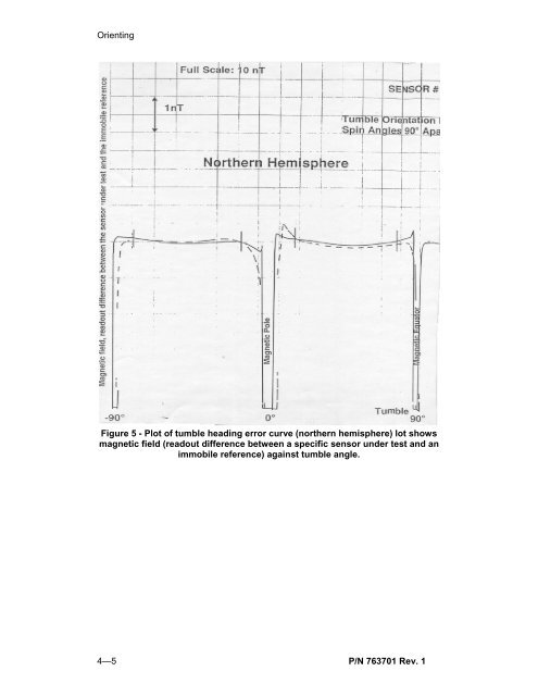 CS-L Cesium Vapor Magnetometer Sensor OPERATION ... - Scintrex